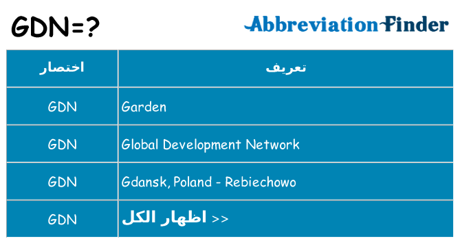 ماذا عن موقف % s