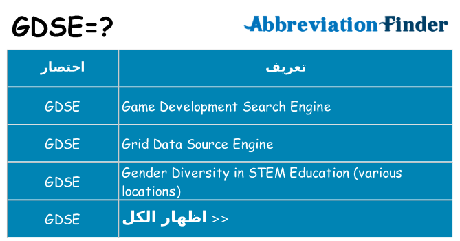 ماذا عن موقف % s