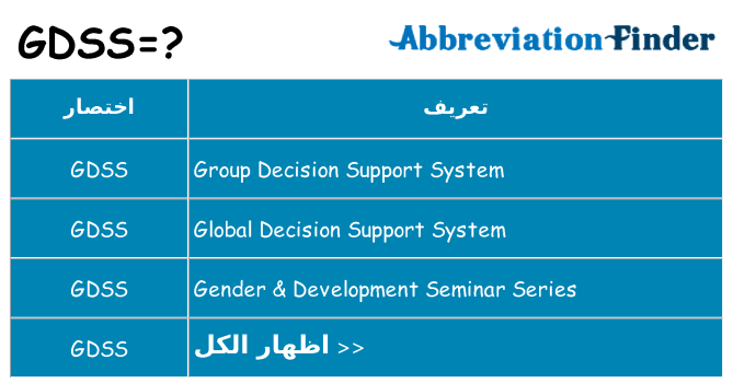 ماذا عن موقف % s