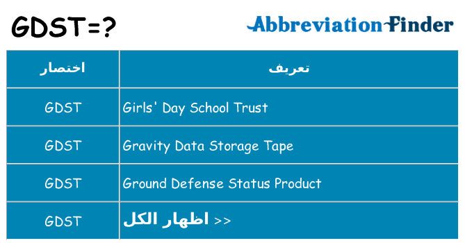 ماذا عن موقف % s