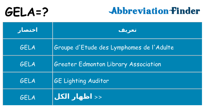 ماذا عن موقف % s