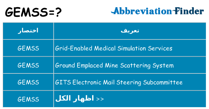 ماذا عن موقف % s