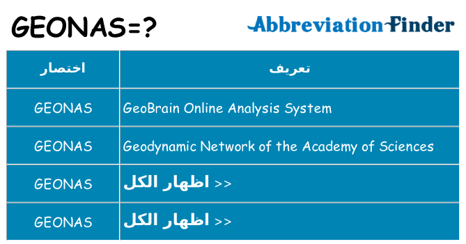 ماذا عن موقف % s