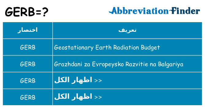 ماذا عن موقف % s