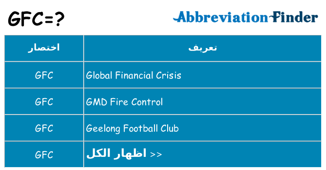 ماذا عن موقف % s