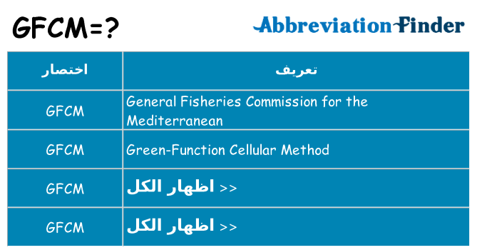 ماذا عن موقف % s