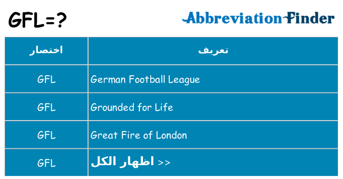 ماذا عن موقف % s