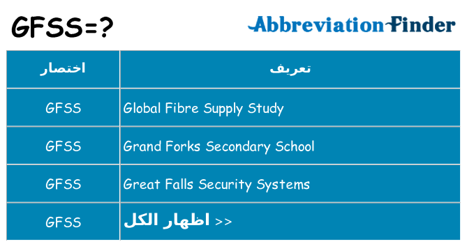 ماذا عن موقف % s