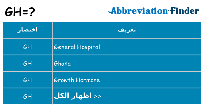 ماذا عن موقف % s