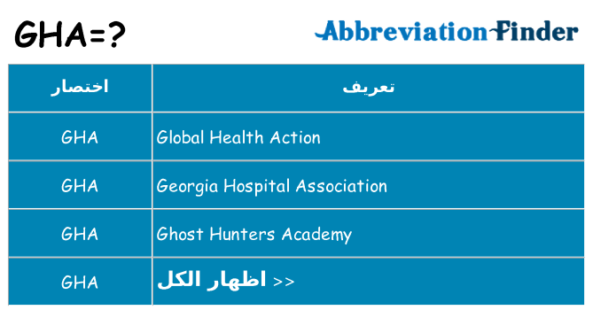 ماذا عن موقف % s