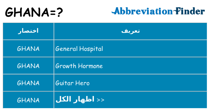ماذا عن موقف % s