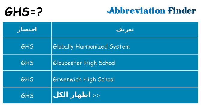ماذا عن موقف % s