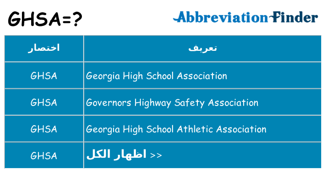 ماذا عن موقف % s