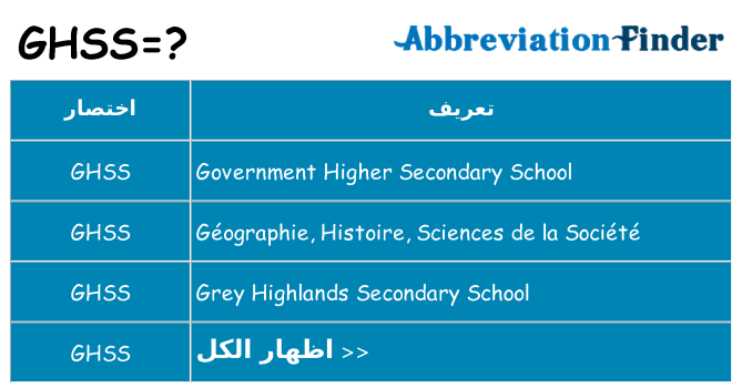 ماذا عن موقف % s