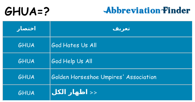 ماذا عن موقف % s