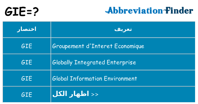 ماذا عن موقف % s