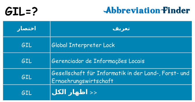 ماذا عن موقف % s