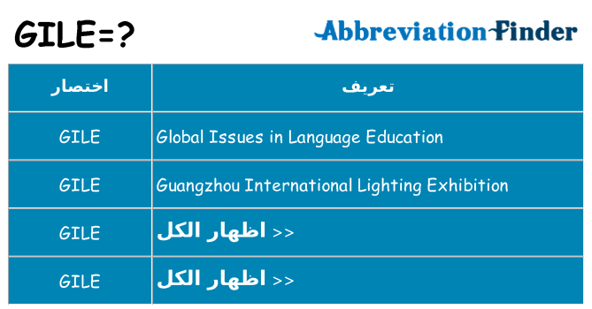ماذا عن موقف % s