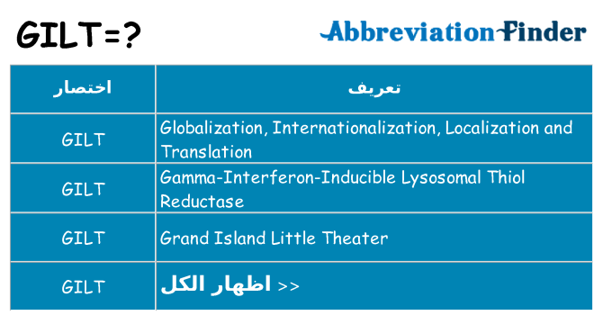 ماذا عن موقف % s