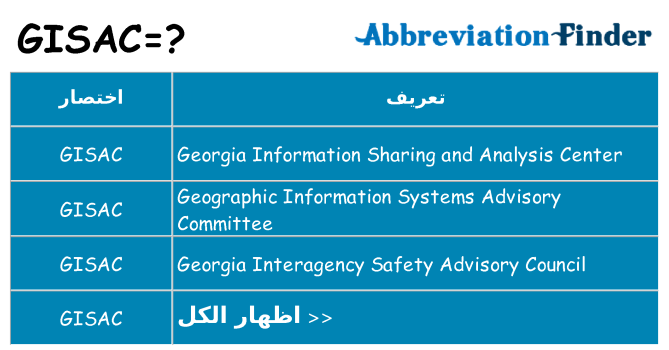 ماذا عن موقف % s