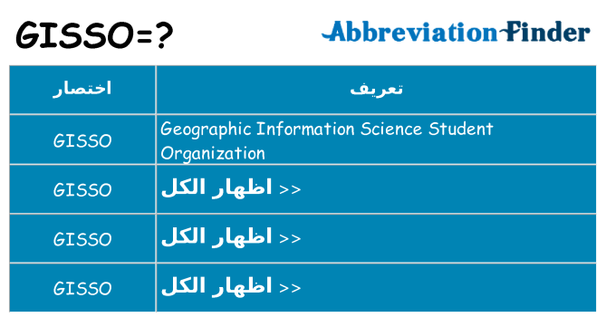 ماذا عن موقف % s