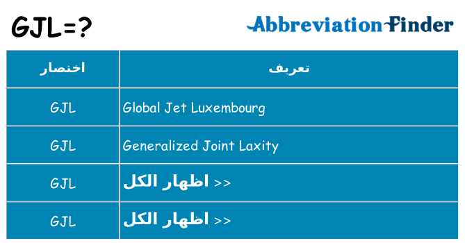 ماذا عن موقف % s
