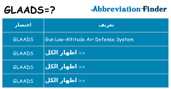 ماذا عن موقف % s