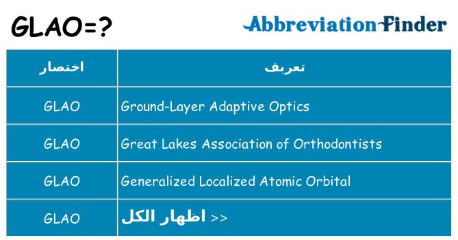 ماذا عن موقف % s