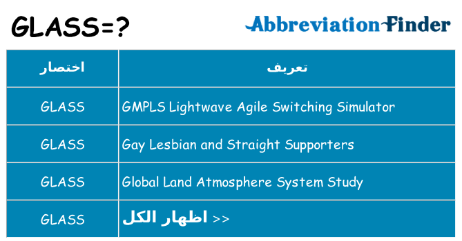 ماذا عن موقف % s