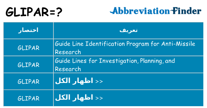 ماذا عن موقف % s
