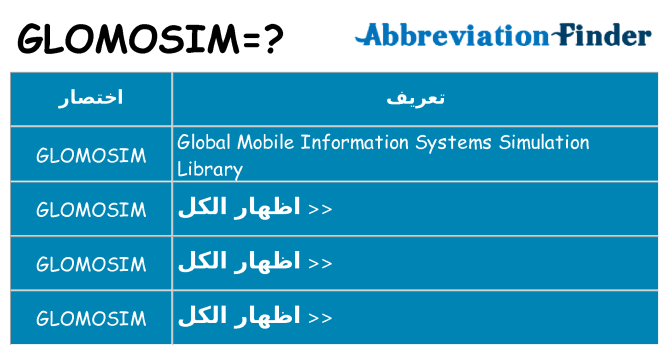 ماذا عن موقف % s