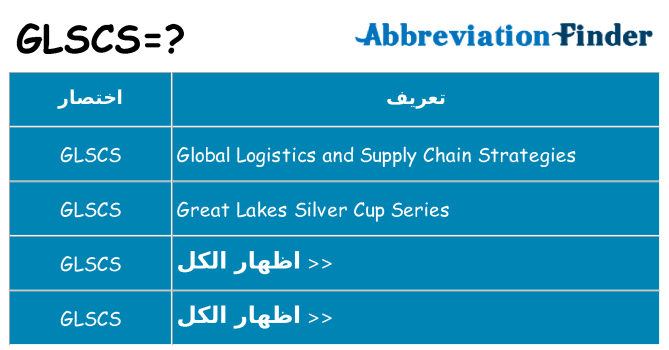 ماذا عن موقف % s
