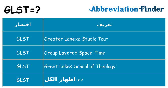 ماذا عن موقف % s