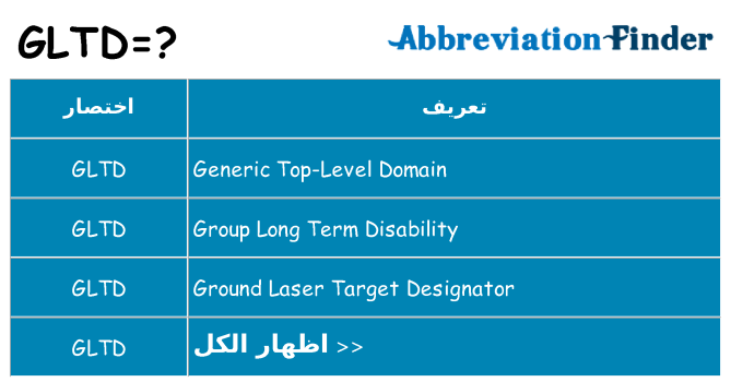 ماذا عن موقف % s