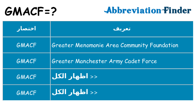 ماذا عن موقف % s