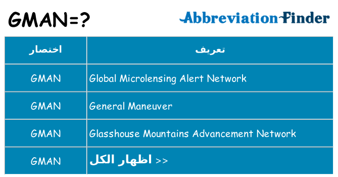 ماذا عن موقف % s
