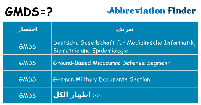ماذا عن موقف % s