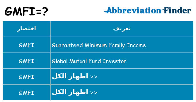 ماذا عن موقف % s