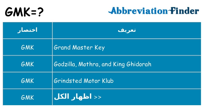 ماذا عن موقف % s
