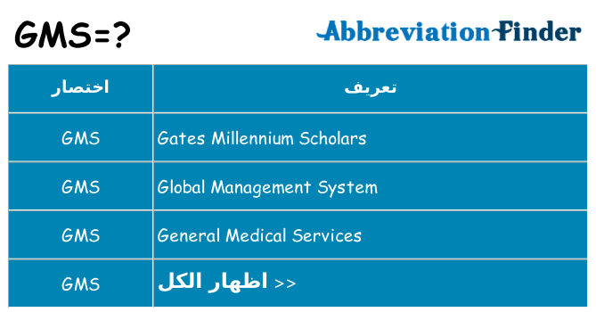 ماذا عن موقف % s