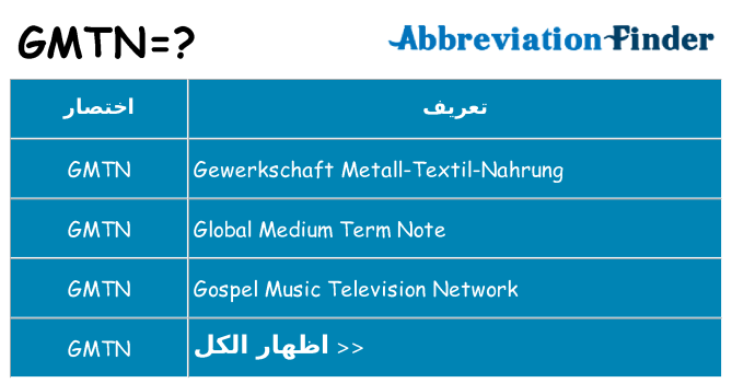 ماذا عن موقف % s