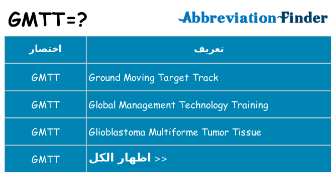 ماذا عن موقف % s