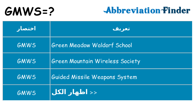 ماذا عن موقف % s