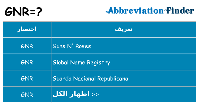 ماذا عن موقف % s