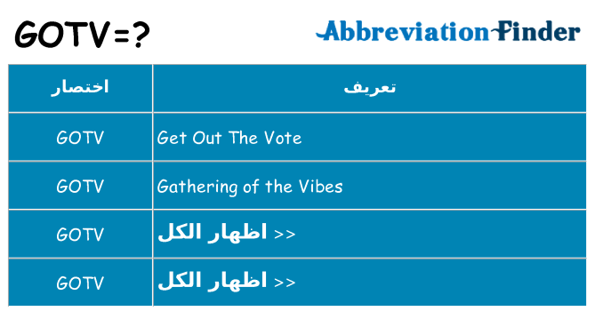ماذا عن موقف % s