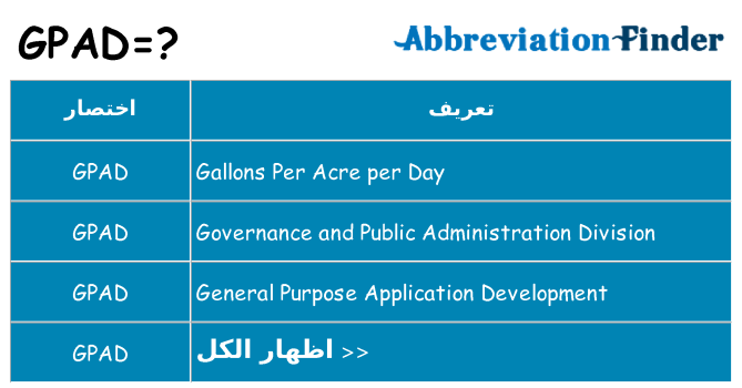 ماذا عن موقف % s