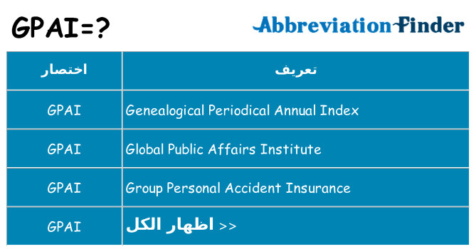 ماذا عن موقف % s