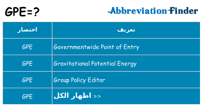 ماذا عن موقف % s