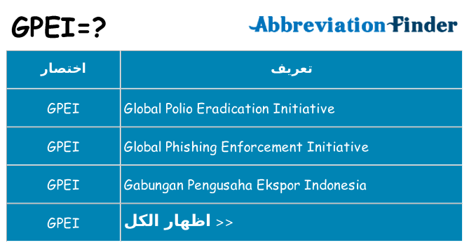 ماذا عن موقف % s