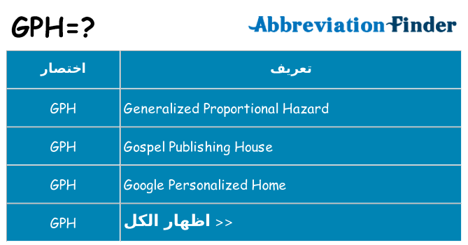 ماذا عن موقف % s